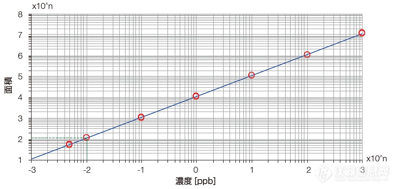  宽色谱动态范围 