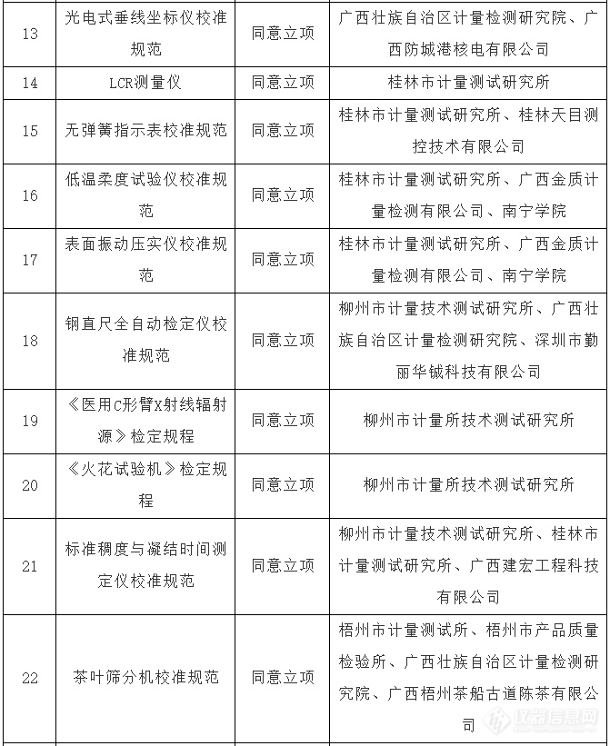 25项广西地方计量技术规范通过立项评审