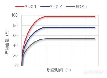 精确控制产品质量PAT.jpg