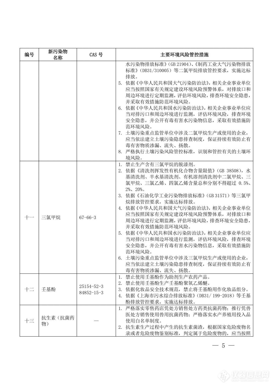 微塑料、双酚A上榜！上海印发重点管控新污染物清单（2023年版）