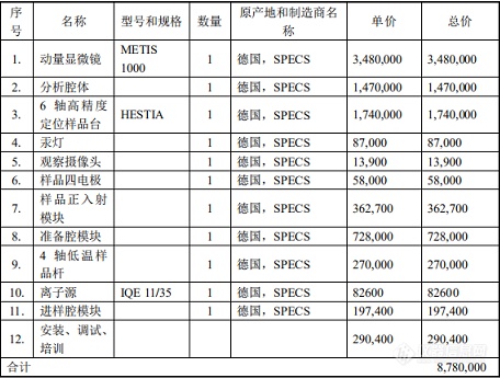 878万！贝克斯帝尔科技中标北京大学多功能光发射电子能谱仪采购项目