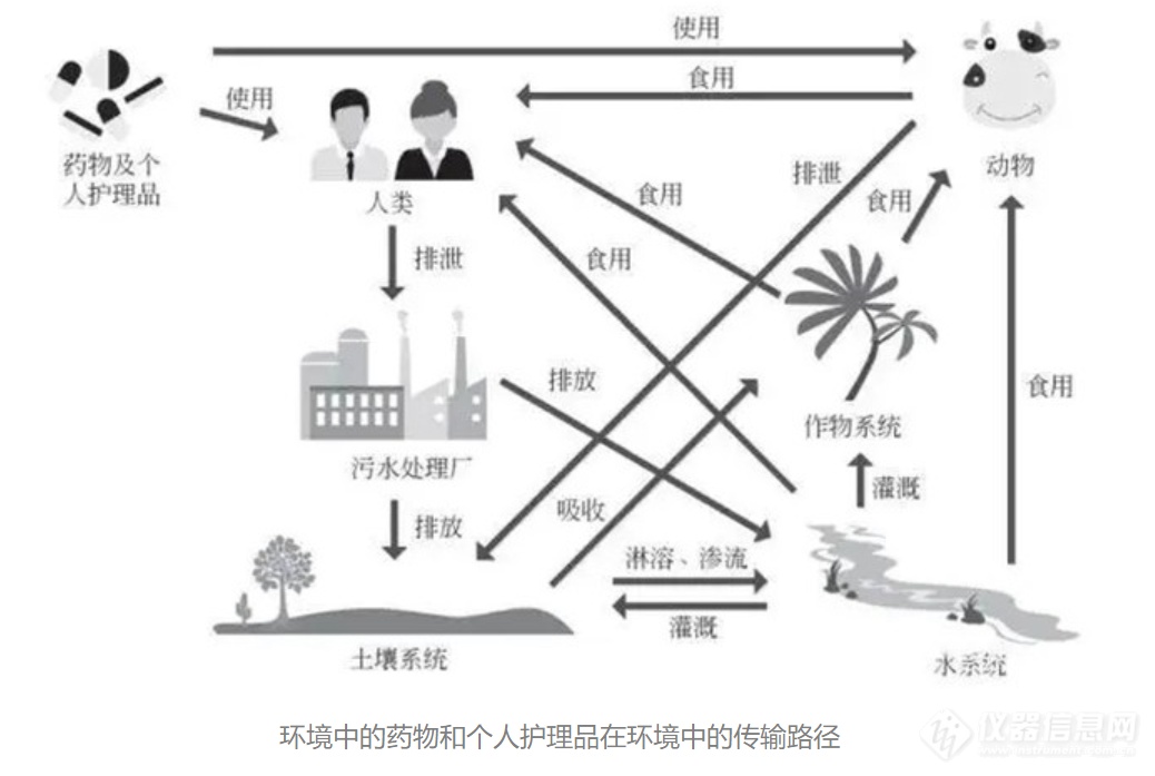 新污染物如何治理？河南工作方案来了