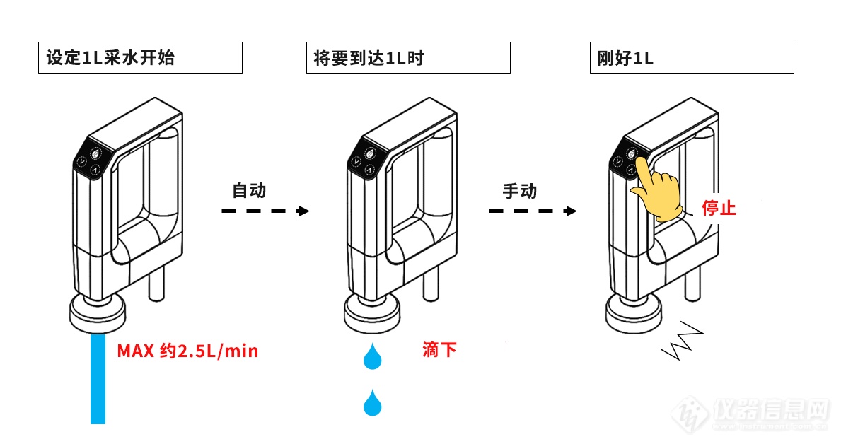 半自动采水模式.png