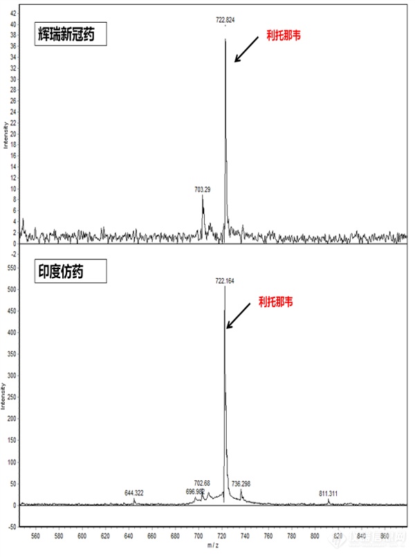 简单、快速测试假冒药、仿制药和辉瑞新冠药的 飞行时间质谱法