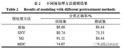 振动胁迫下双孢蘑菇高光谱成像品质检测