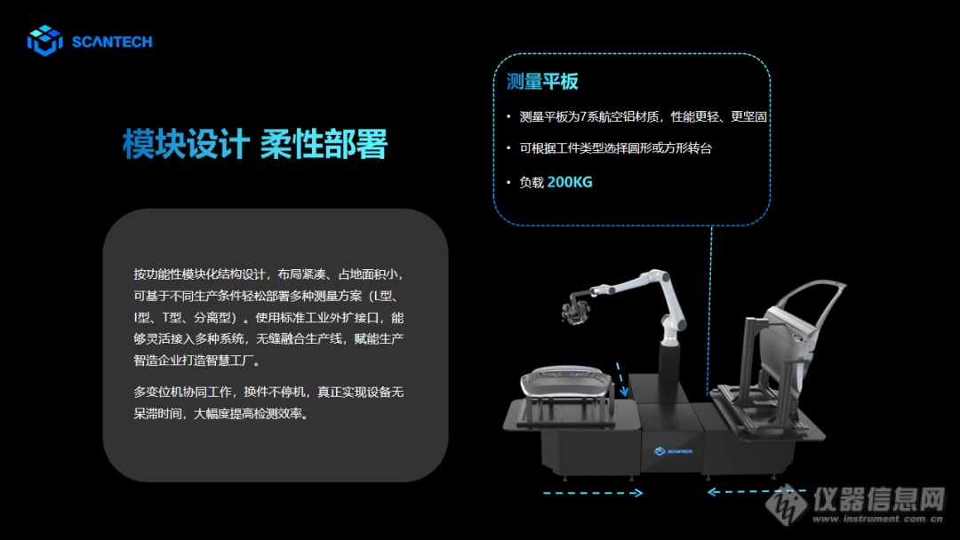 思看科技发布AM-CELL C200自动化光学三坐标系统