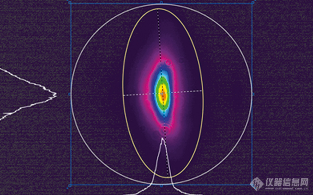 NT262 series laser beam profile at 450 nm in far field