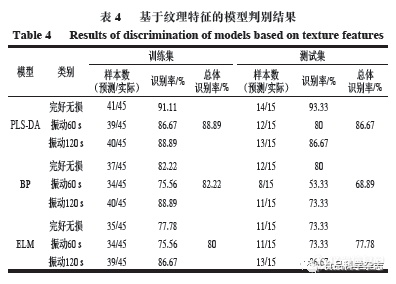 振动胁迫下双孢蘑菇高光谱成像品质检测