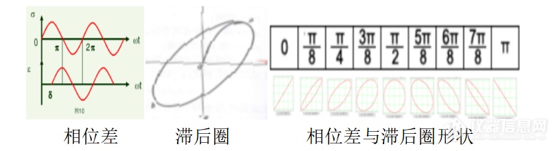 热分析耄耋老人钱义祥：DMA曲线激荡之美