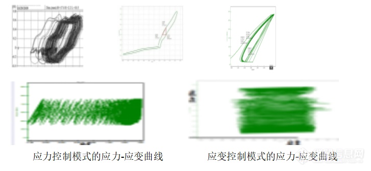 热分析耄耋老人钱义祥：DMA曲线激荡之美