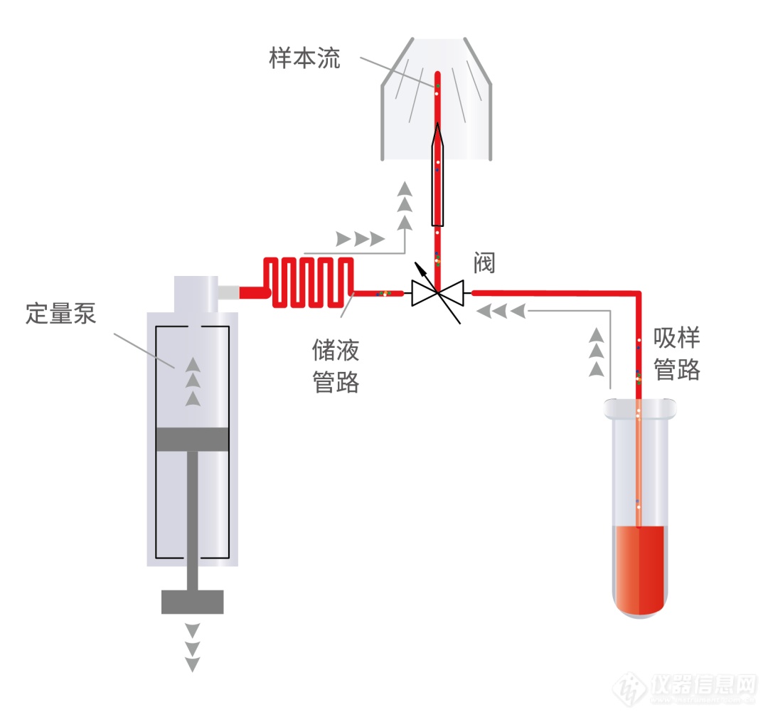 层浪三光流式细胞仪获证——中国品牌又上新台阶！