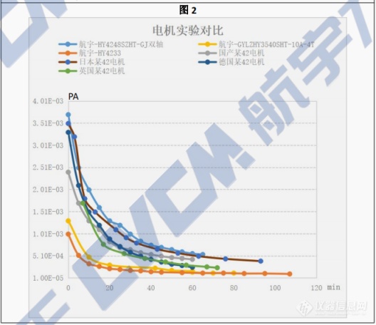 电镜核心部件专题|航宇九天谈真空电机技术及国产电镜的机遇与挑战