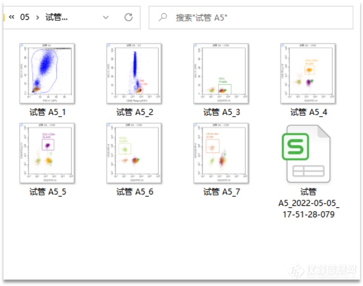 层浪三光流式细胞仪获证——中国品牌又上新台阶！