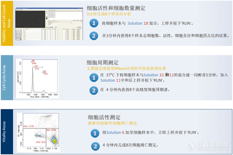 NucleoCounter NC-200细胞计数仪