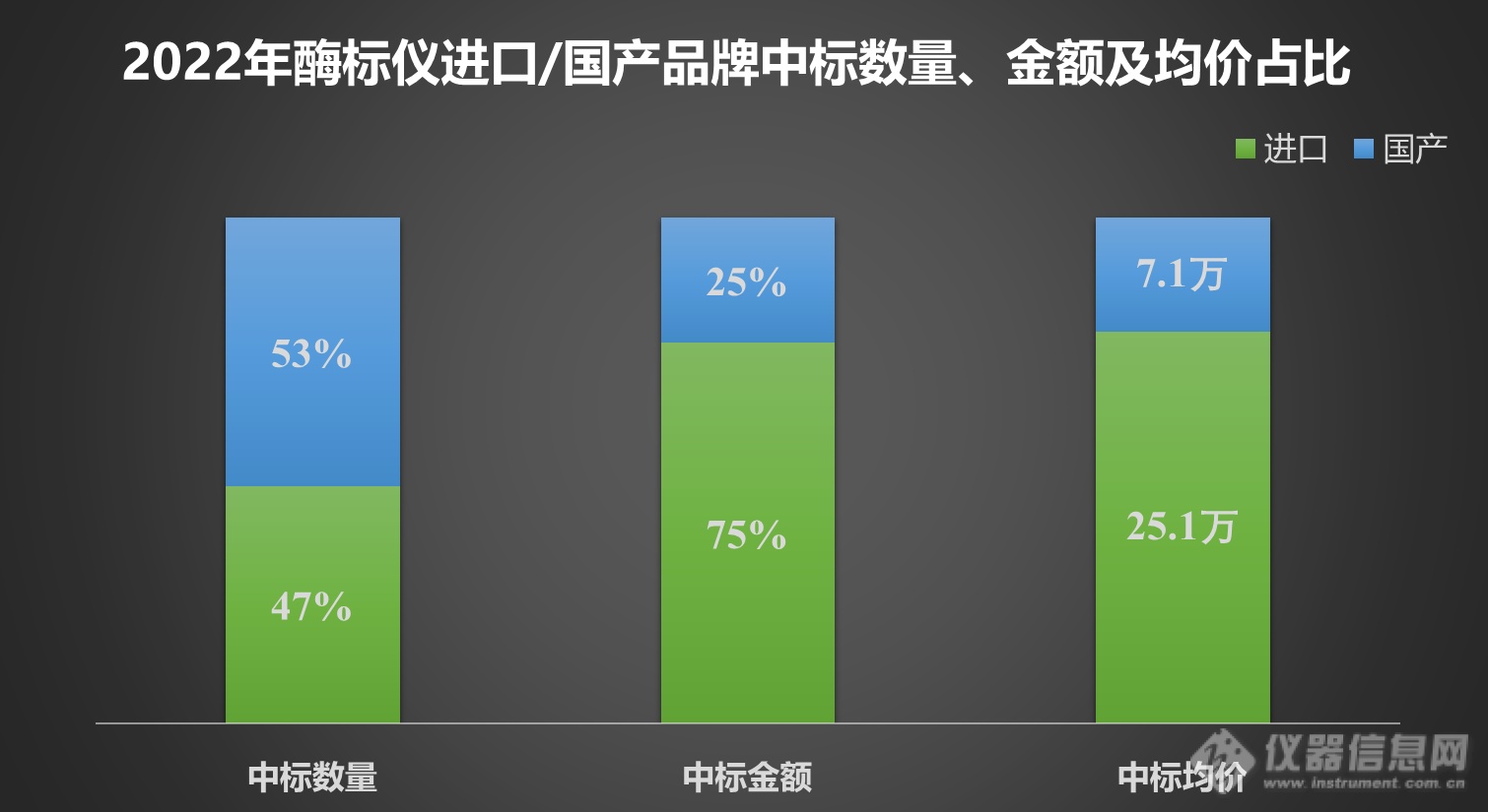 ​2022年酶标仪中标盘点：进口数量竟少于国产，这家国产挺进TOP5