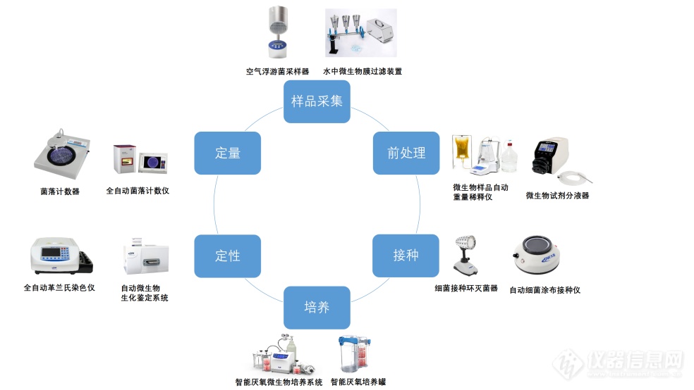 高效率、快检测、强效果 | 杭州大微推出预制菜微生物快检方案