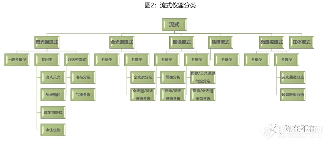 回顾流式这三年——陈九武