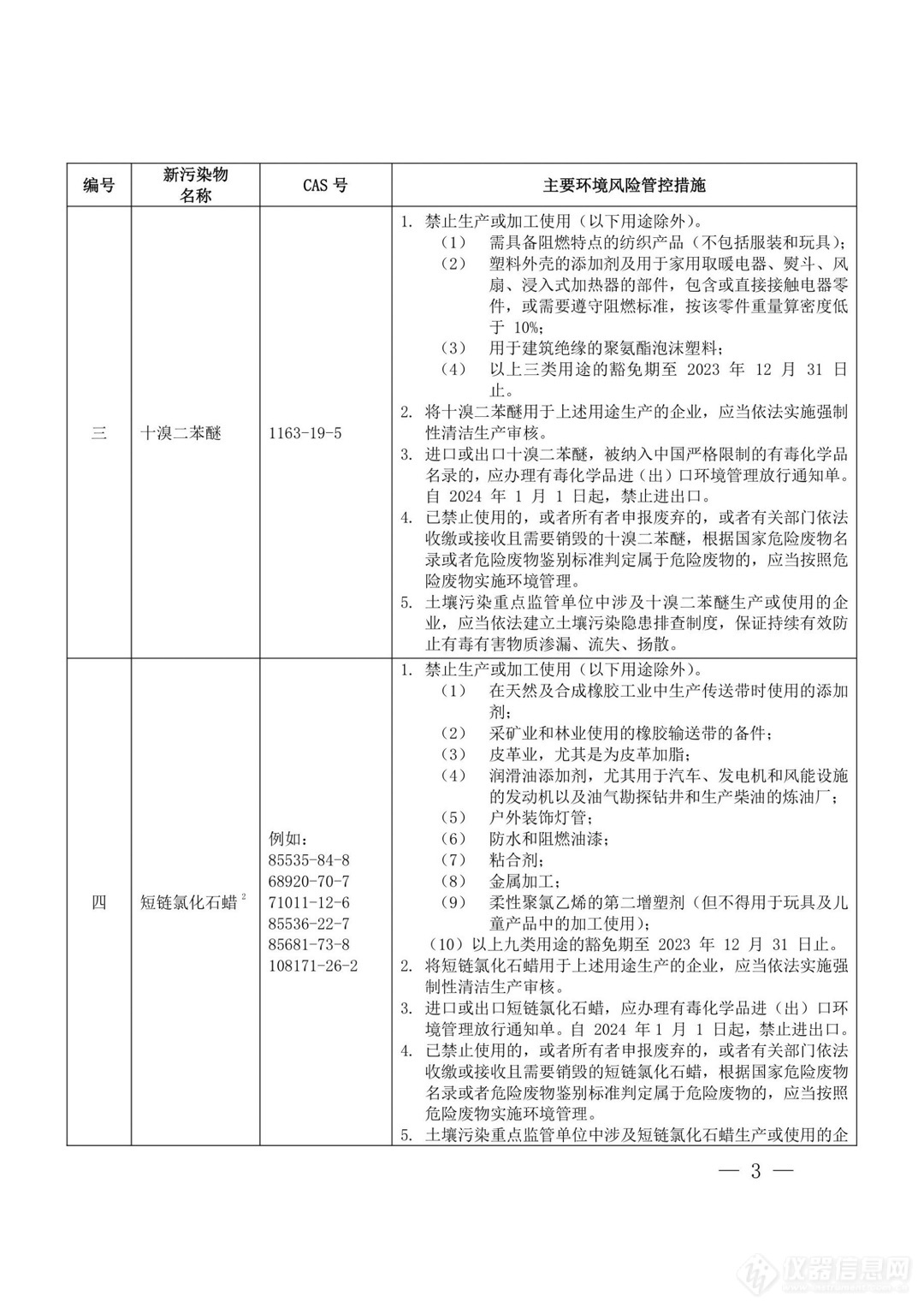 微塑料、双酚A上榜！上海印发重点管控新污染物清单（2023年版）