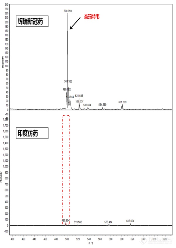 简单、快速测试假冒药、仿制药和辉瑞新冠药的 飞行时间质谱法