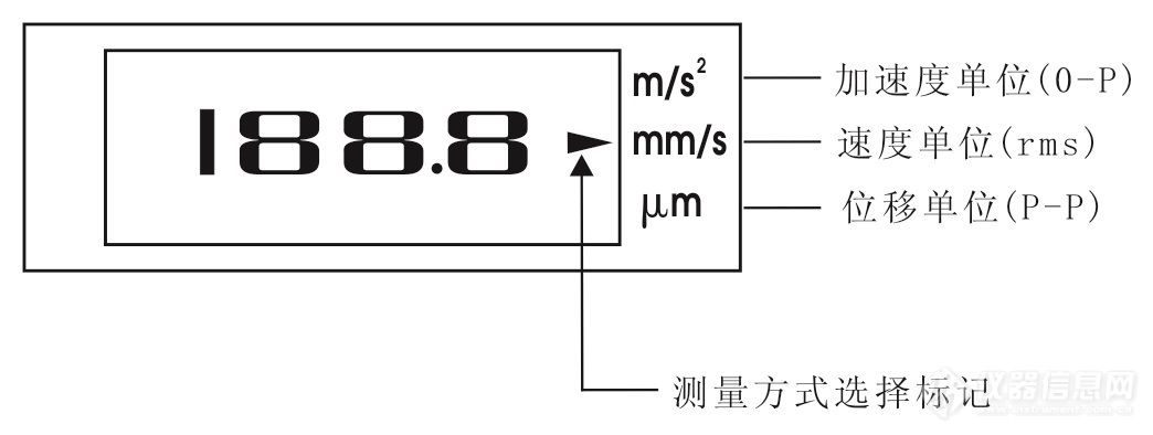 图5.3 测量方式选择.jpg