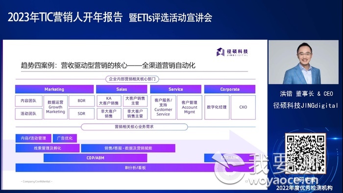 B2B企业数字营销趋势3.png