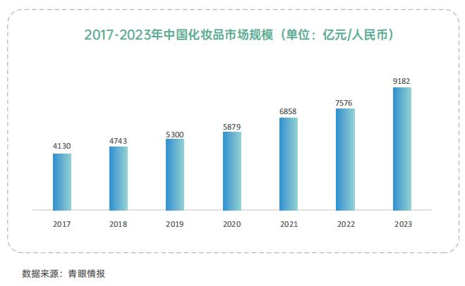 中国化妆品市场规模.png