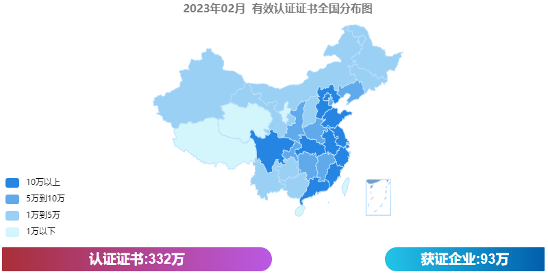 截至2023年2月，我国有效认证证书数为332万张.png