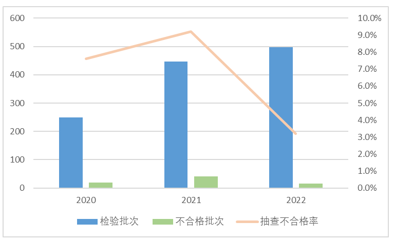 复合肥料产品近3年国家监督抽查情况.png