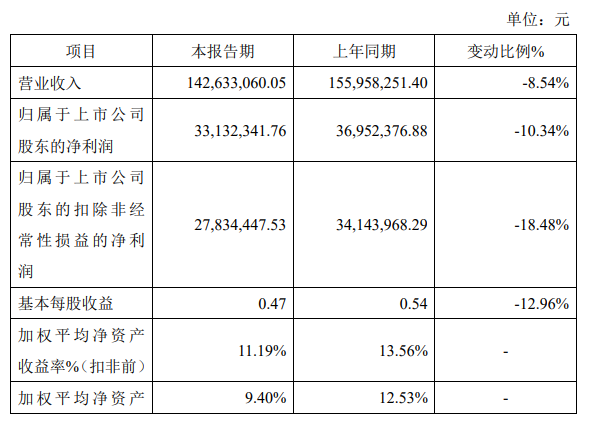 主要财务指标.png