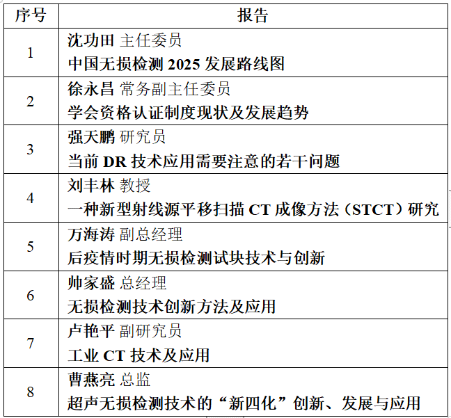 2023年泛西部（十四省市）第四届无损检测学术年会正式通知