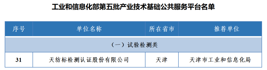 天纺标公司入选工信部产业技术基础公共服务平台2.png