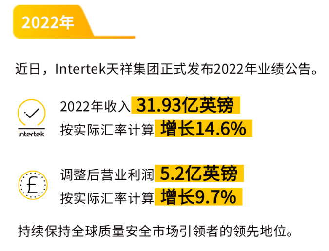 Intertek2022年业绩公2.png
