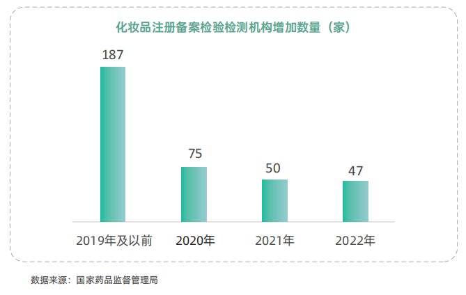 化妆品功效检测市场规模的增长.png