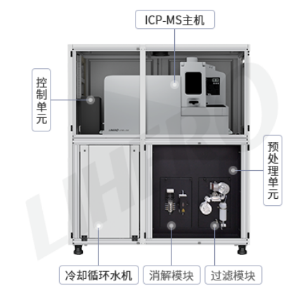 电感耦合等离子体质谱联用ICP-MS水质自动分析仪