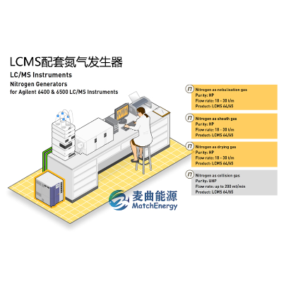 氮气发生器LCMS高纯度氮气发生器LCMS65-1-E