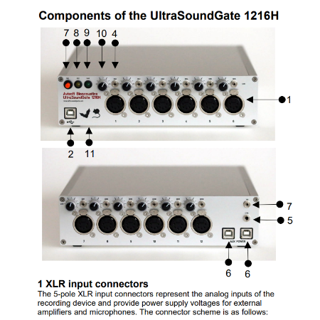 12通道动物声音超声波录音系统UltraSoundGate 1216H
