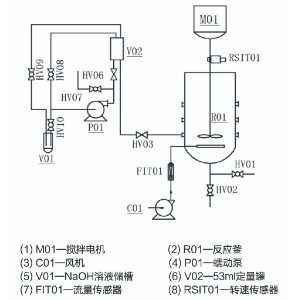 九章化工搅拌釜混合性能评价实验装置