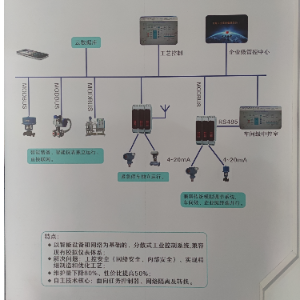 能源现场控制系统