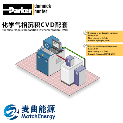 氢气发生器H-MD超高纯氢气发生器40H-MD