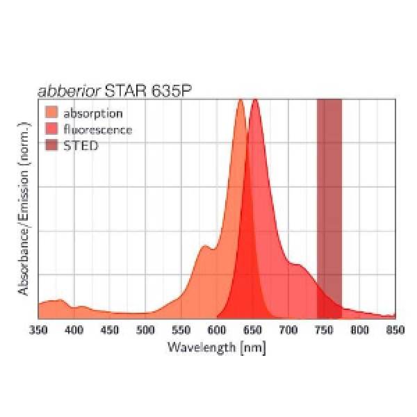 Abberior ST635P 磷酸化荧光染料