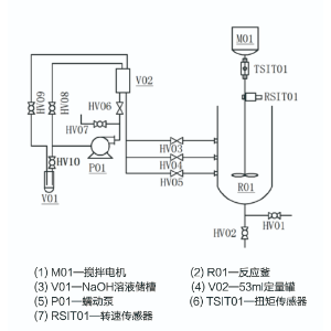 九章化工微观混合过程测定实验装置