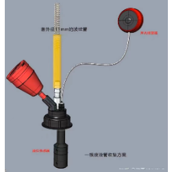 实验室化学废液收集系统装置安全盖系列