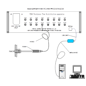 TCM3多通道示踪剂停留时间及浓度分布测量仪