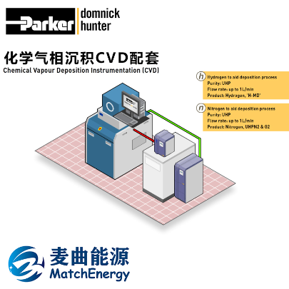 氢气发生器H-MD超高纯氢气发生器20H-MD