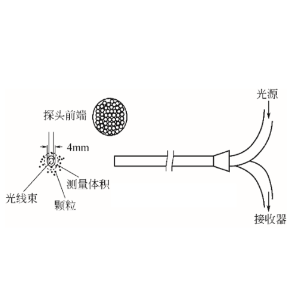 PC6M型多通道颗粒浓度测量仪