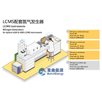 氮气发生器LCMS高纯度氮气发生器LCMS30-1-E
