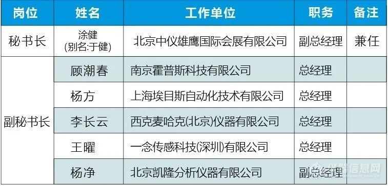 圆满成功|中国仪器仪表行业协会在线分析仪器分会成立大会 