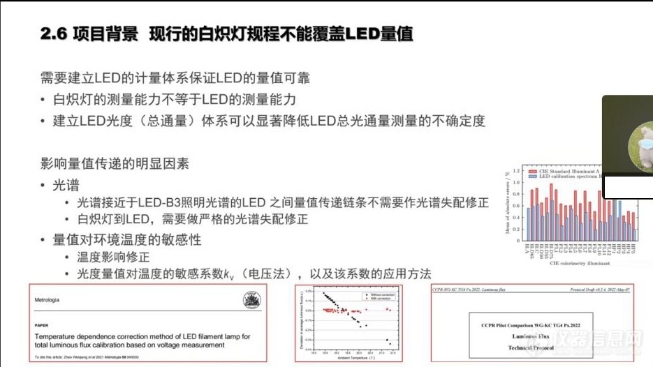 2023年光学计量技术规范立项研讨会召开