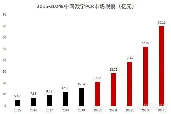 后疫情时代，超多重数字PCR在遗传生殖领域杀出应用之路！