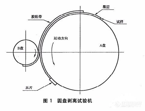 DRK186圆盘剥离试验机.jpg